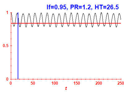 Survival probability